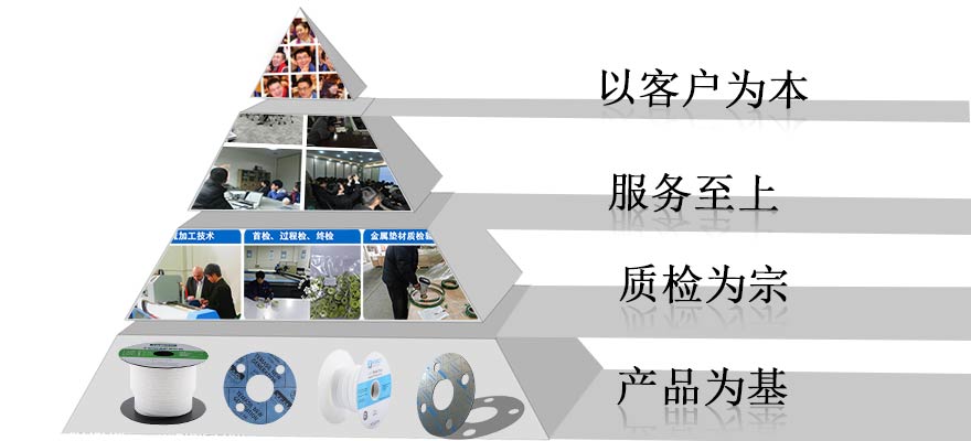 捷丰金字塔