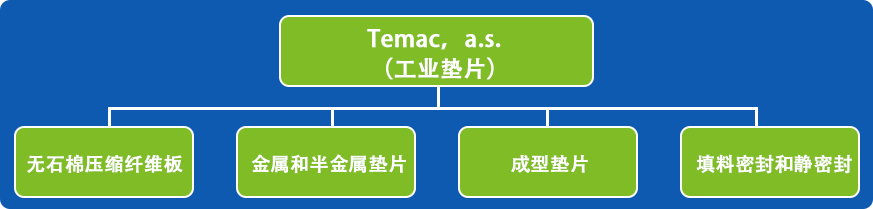 产品系列